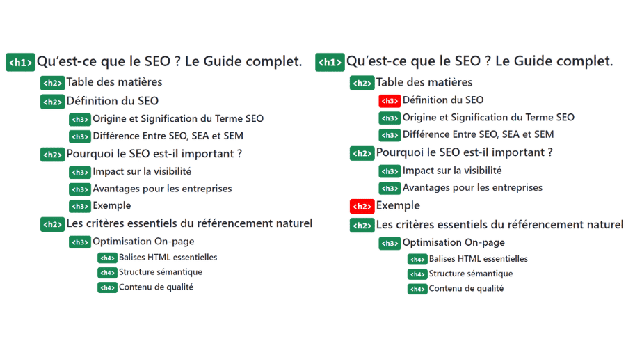 Comparaison de structure hn