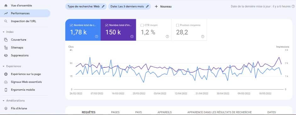 Capture d'écran Google Search Console